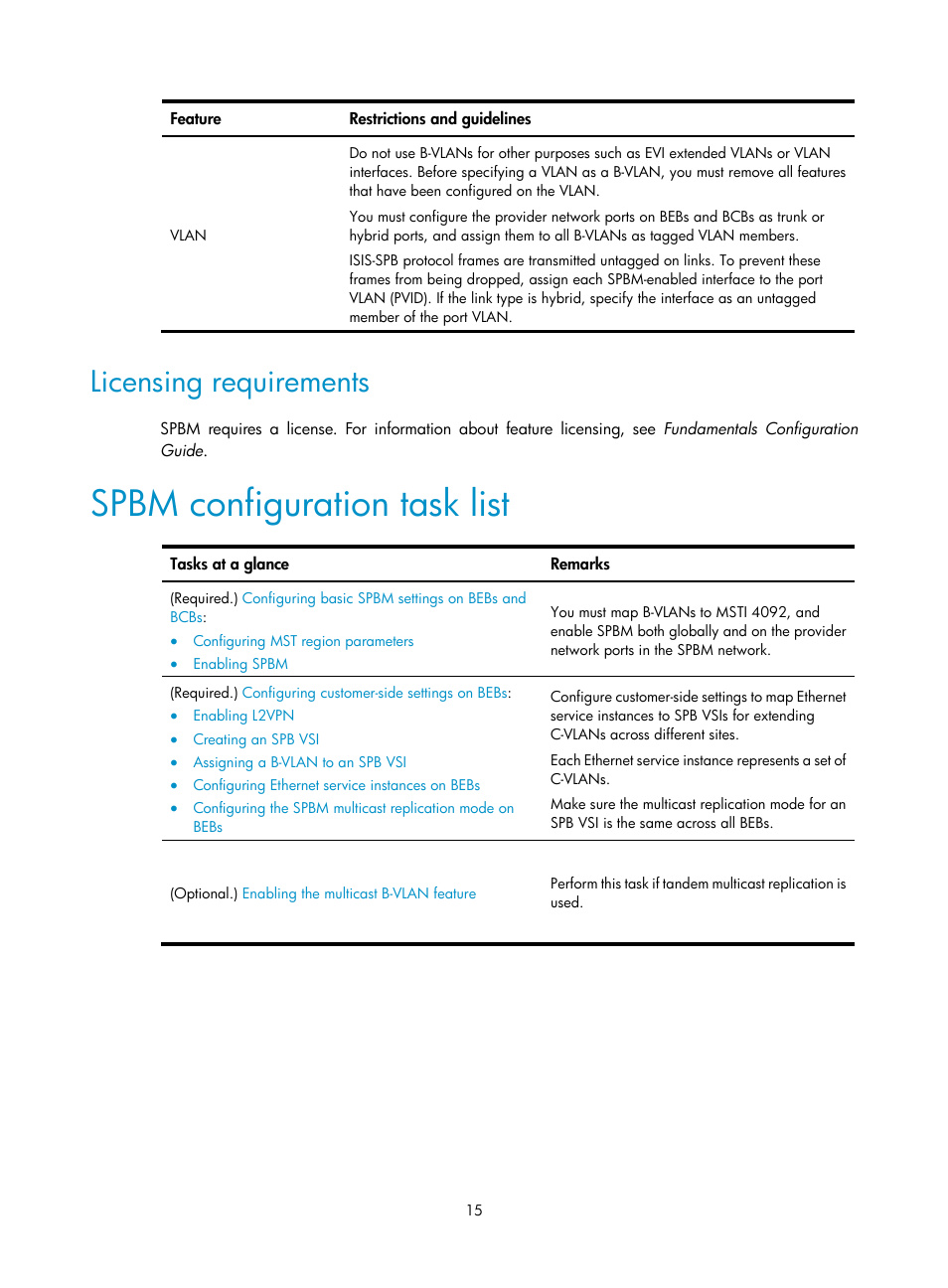 Licensing requirements, Spbm configuration task list | H3C Technologies H3C S12500 Series Switches User Manual | Page 23 / 59