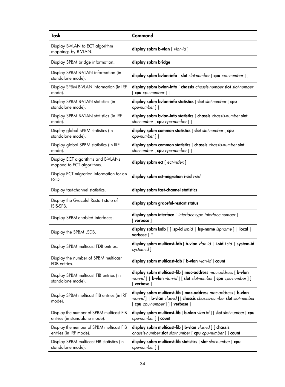 H3C Technologies H3C S12500 Series Switches User Manual | Page 42 / 59