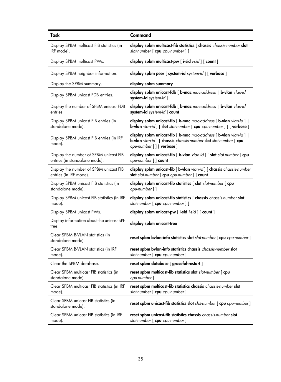 H3C Technologies H3C S12500 Series Switches User Manual | Page 43 / 59