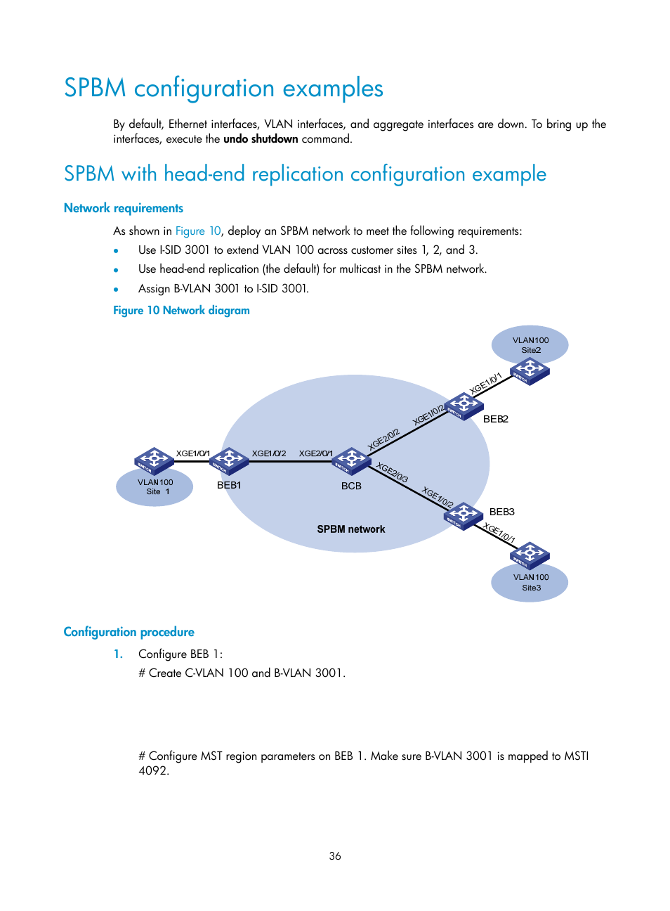 Spbm configuration examples, Network requirements, Configuration procedure | H3C Technologies H3C S12500 Series Switches User Manual | Page 44 / 59