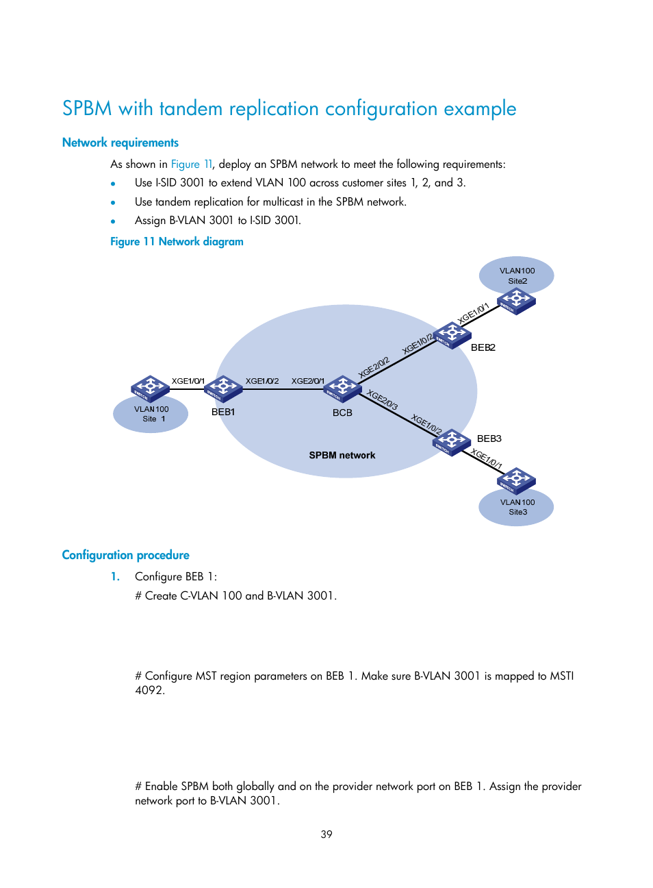 Spbm with tandem replication configuration example, Network requirements, Configuration procedure | H3C Technologies H3C S12500 Series Switches User Manual | Page 47 / 59