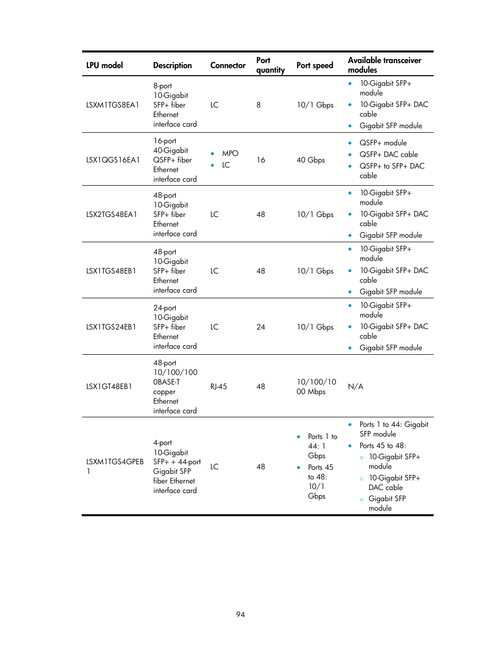 H3C Technologies H3C S12500-X Series Switches User Manual | Page 102 / 162