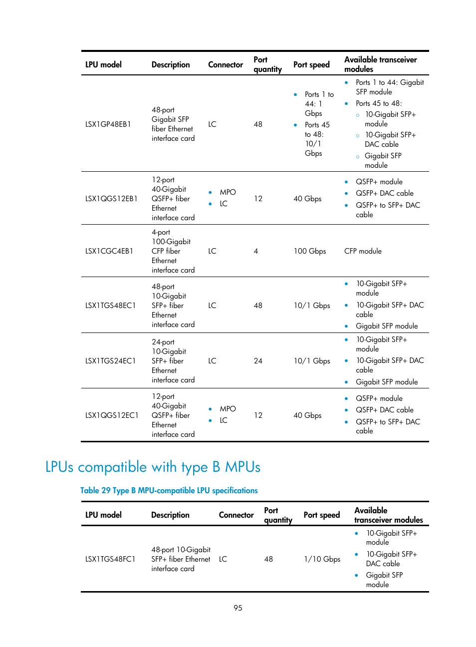 Lpus compatible with type b mpus, Table 29 | H3C Technologies H3C S12500-X Series Switches User Manual | Page 103 / 162