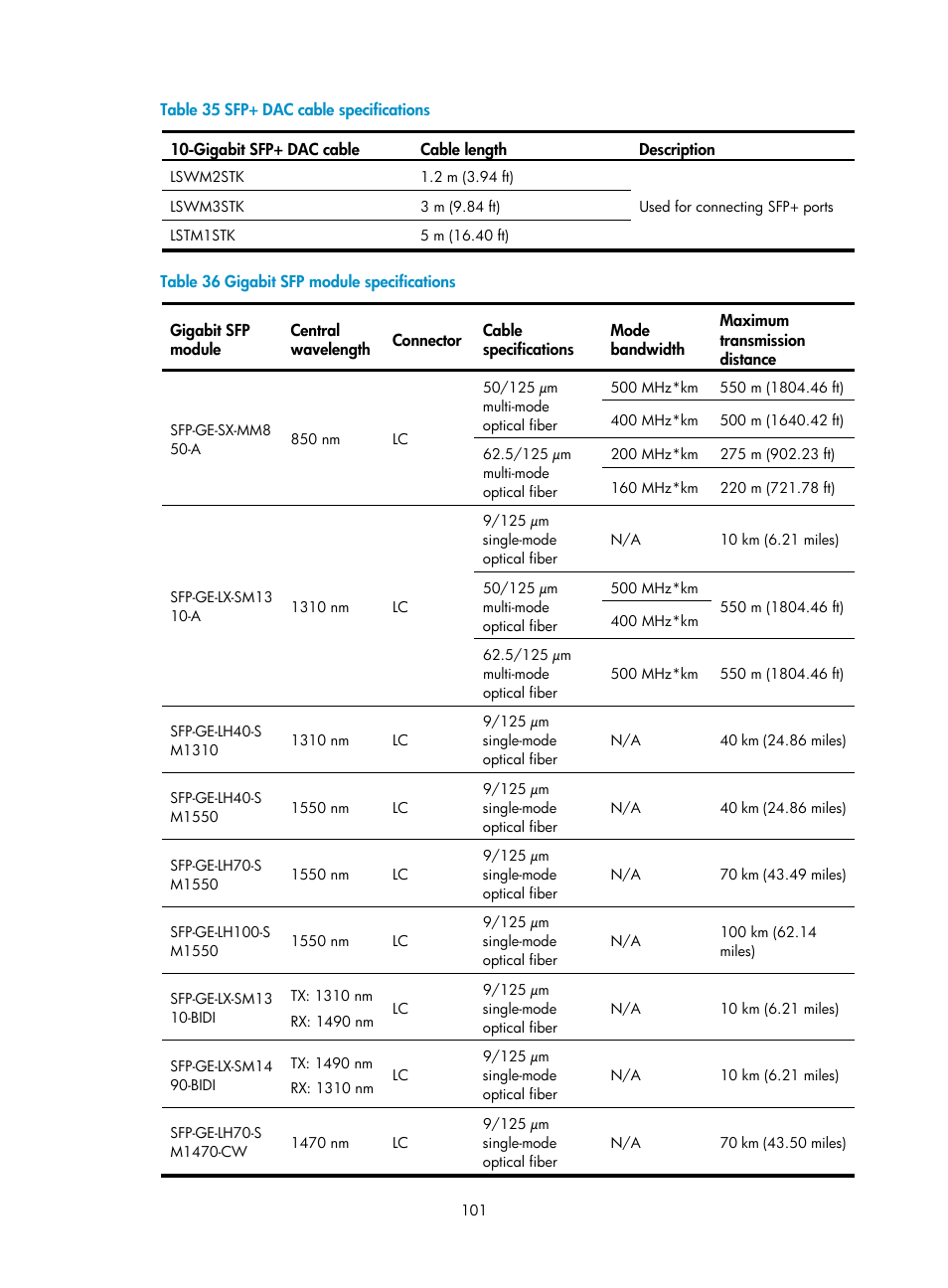 Table 35, Table 36 | H3C Technologies H3C S12500-X Series Switches User Manual | Page 109 / 162