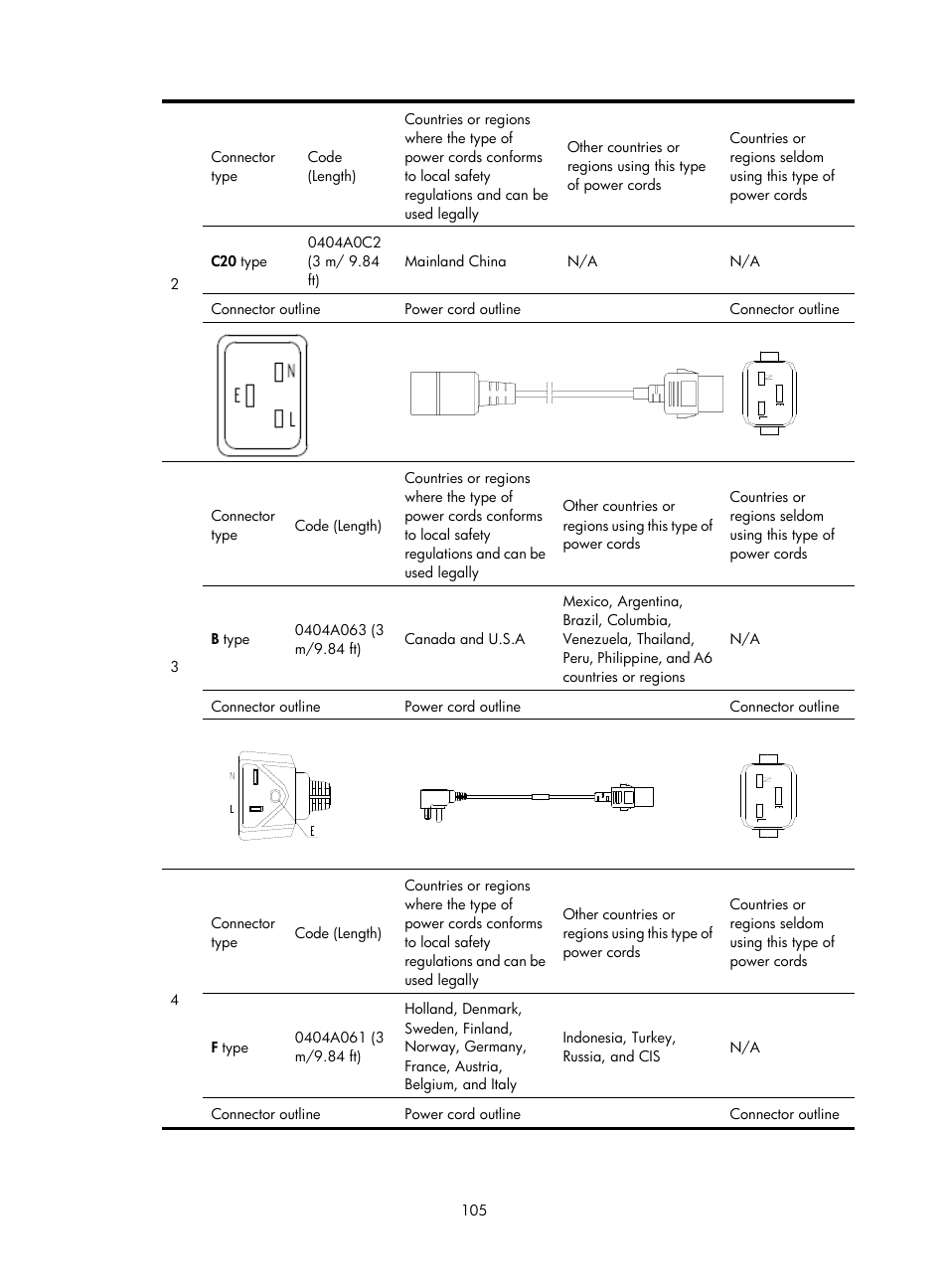 H3C Technologies H3C S12500-X Series Switches User Manual | Page 113 / 162
