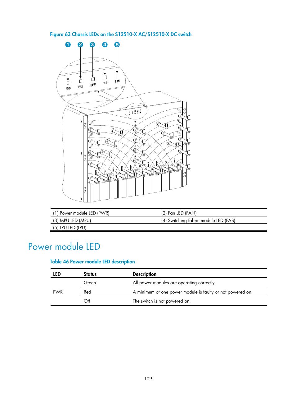 Power module led | H3C Technologies H3C S12500-X Series Switches User Manual | Page 117 / 162