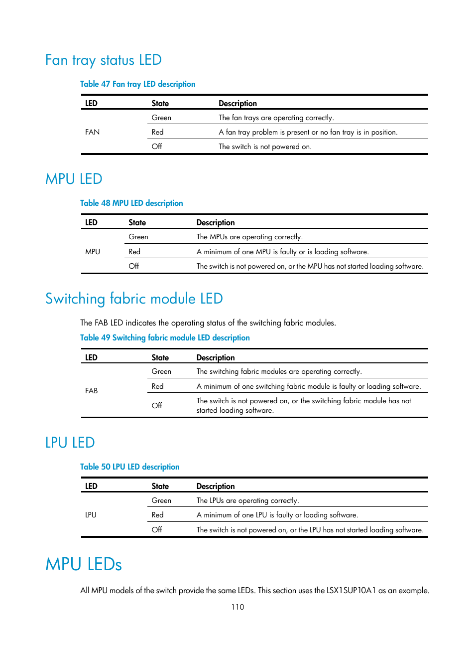 Fan tray status led, Mpu led, Switching fabric module led | Lpu led, Mpu leds | H3C Technologies H3C S12500-X Series Switches User Manual | Page 118 / 162