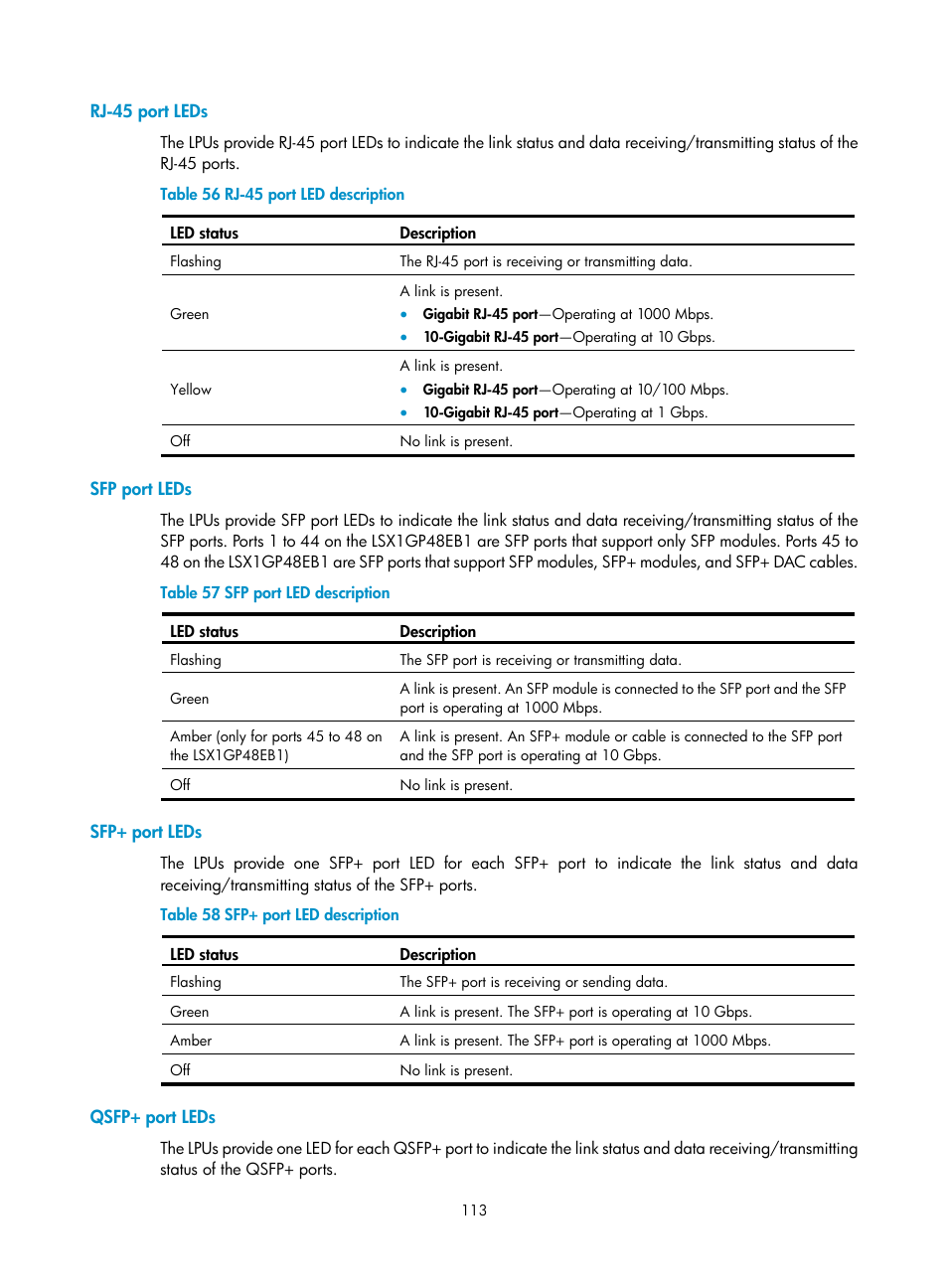 Rj-45 port leds, Sfp port leds, Sfp+ port leds | Qsfp+ port leds | H3C Technologies H3C S12500-X Series Switches User Manual | Page 121 / 162