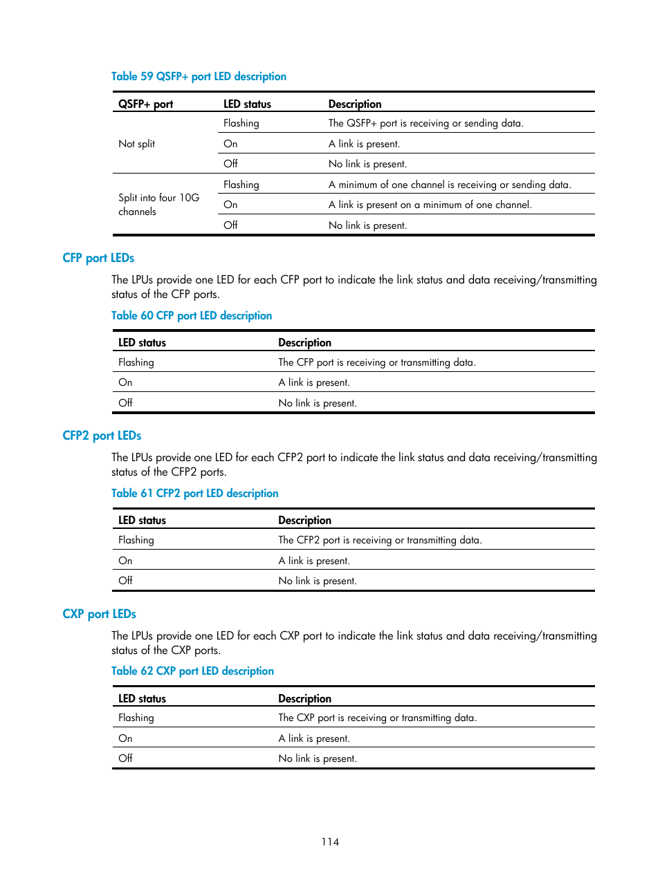 Cfp port leds, Cfp2 port leds, Cxp port leds | H3C Technologies H3C S12500-X Series Switches User Manual | Page 122 / 162