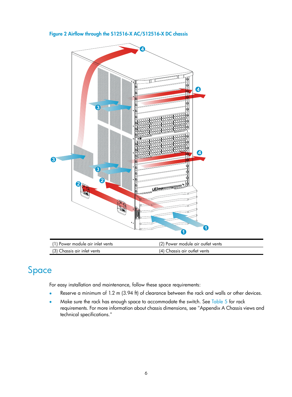 Space | H3C Technologies H3C S12500-X Series Switches User Manual | Page 14 / 162