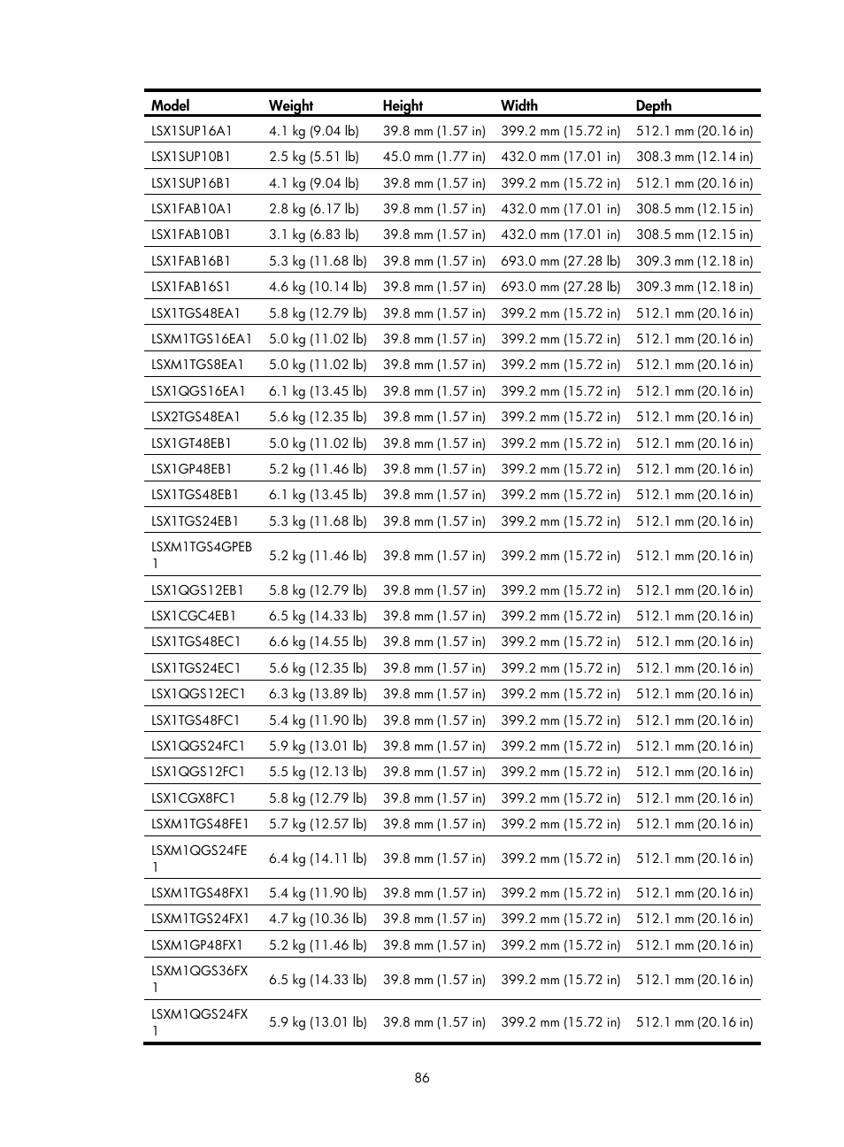 H3C Technologies H3C S12500-X Series Switches User Manual | Page 94 / 162