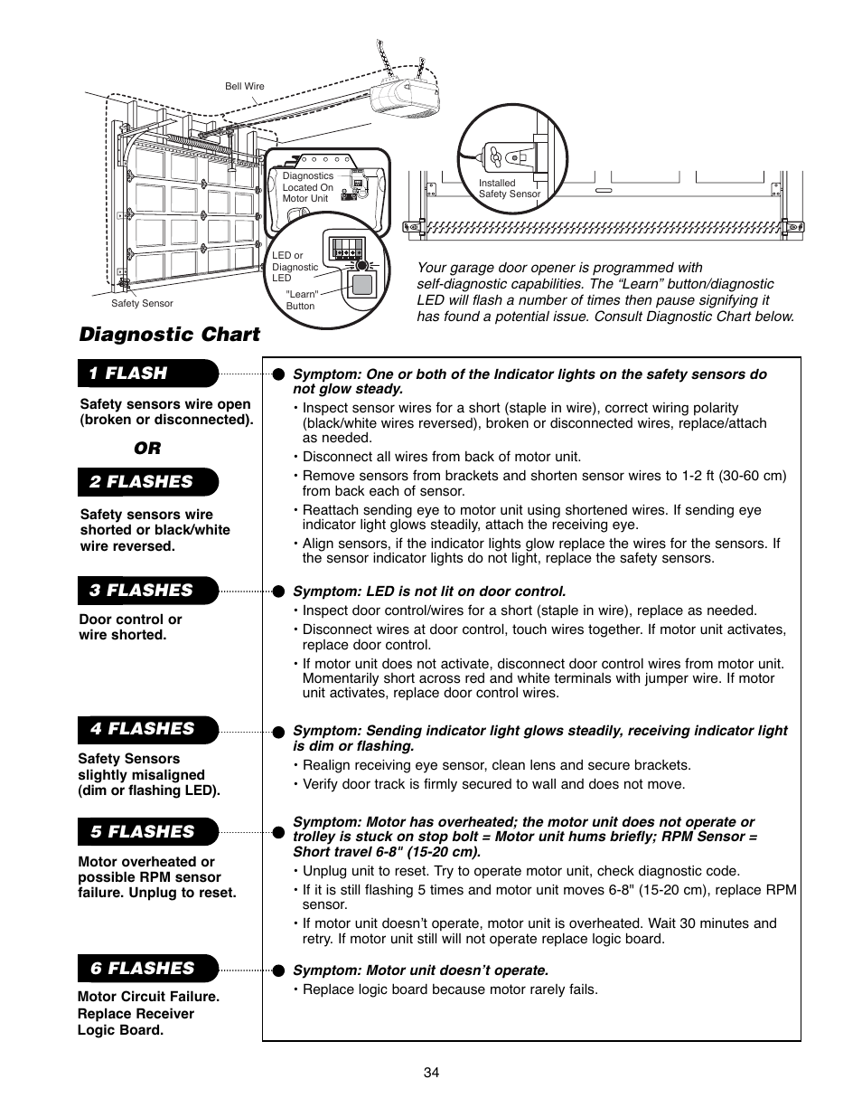 Diagnostic chart | Chamberlain POWERDRIVE PD758S 3/4 HP User Manual | Page 34 / 40