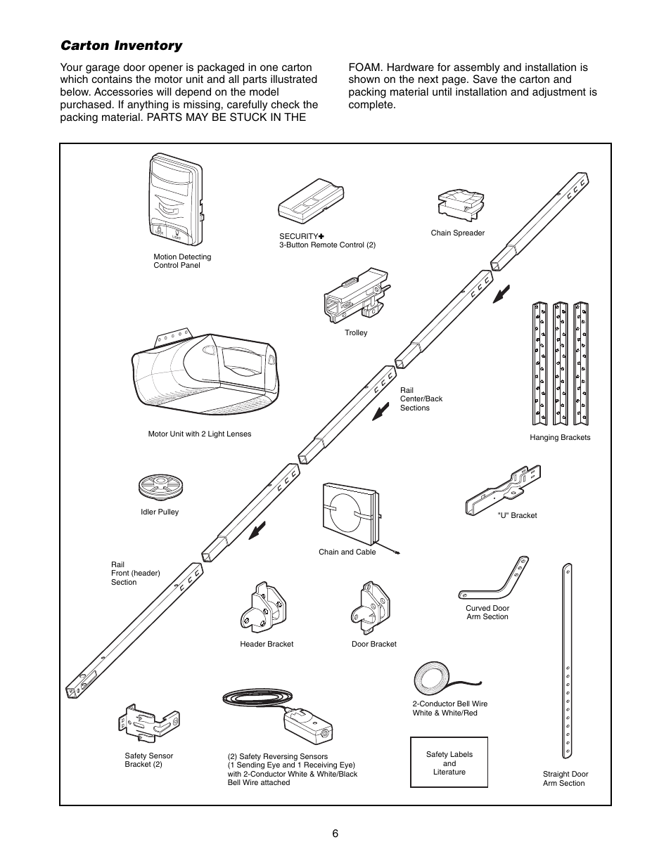 Carton inventory | Chamberlain POWERDRIVE PD758S 3/4 HP User Manual | Page 6 / 40