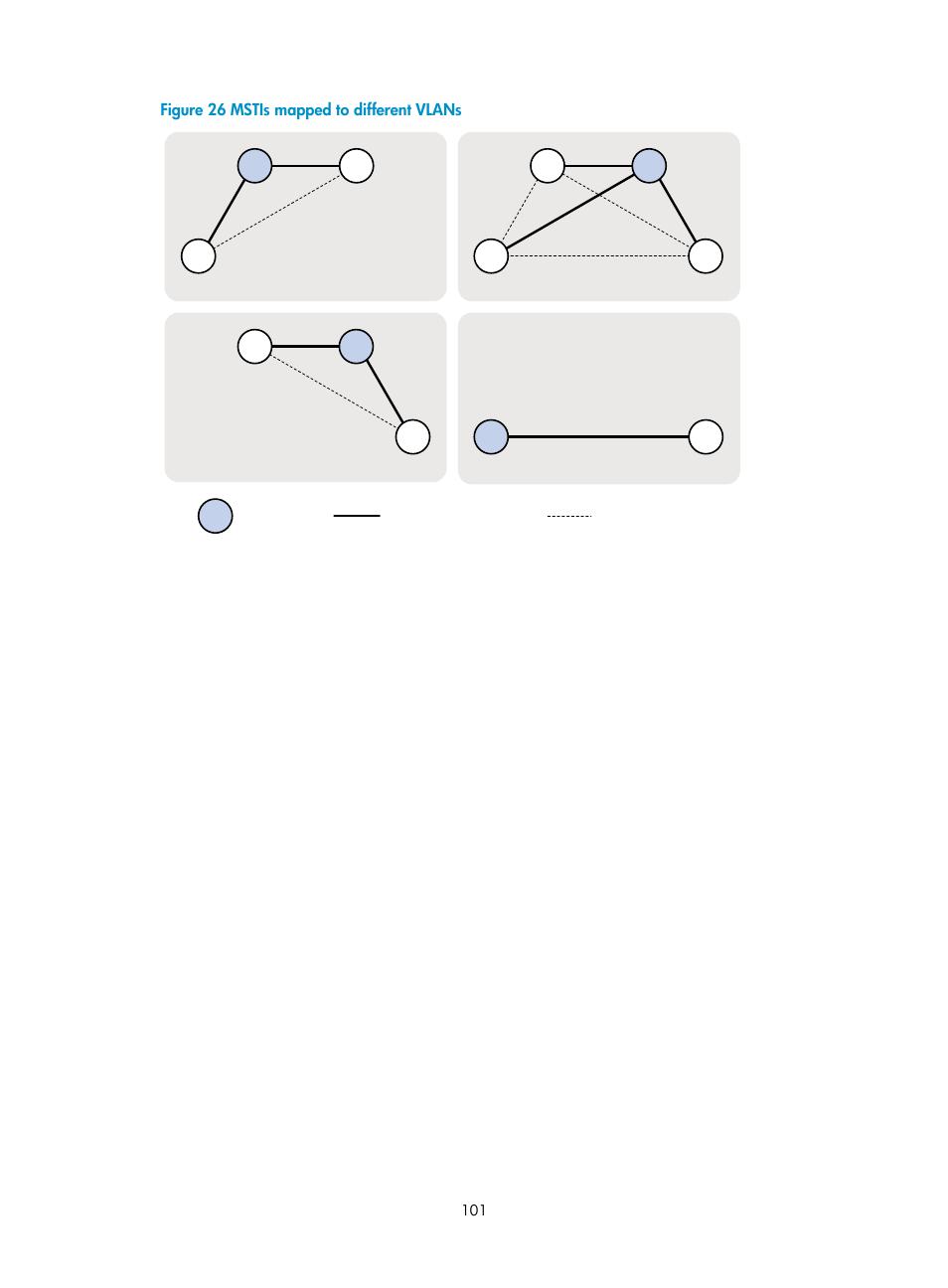 Figure 26 mstis mapped to different vlans | H3C Technologies H3C S12500-X Series Switches User Manual | Page 112 / 216