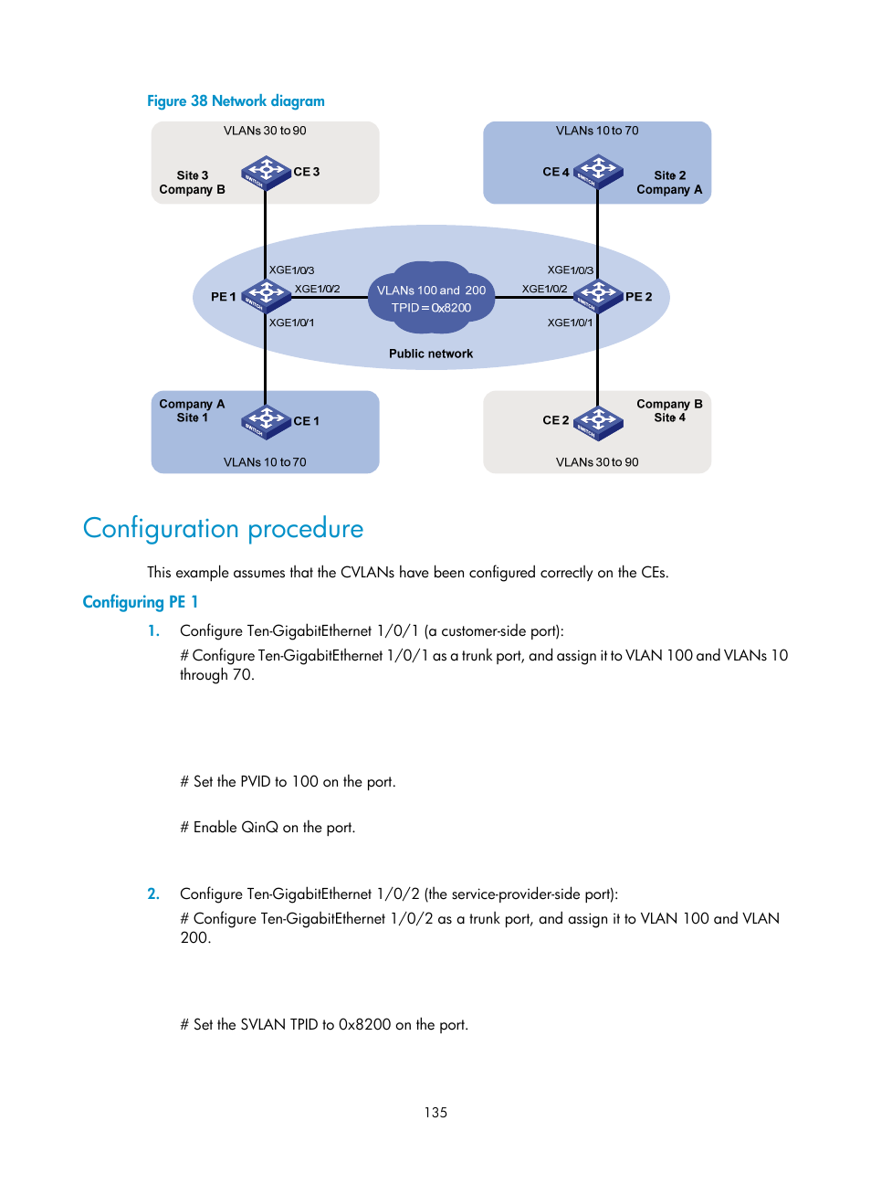 Configuration procedure, Configuring pe 1 | H3C Technologies H3C S12500-X Series Switches User Manual | Page 146 / 216