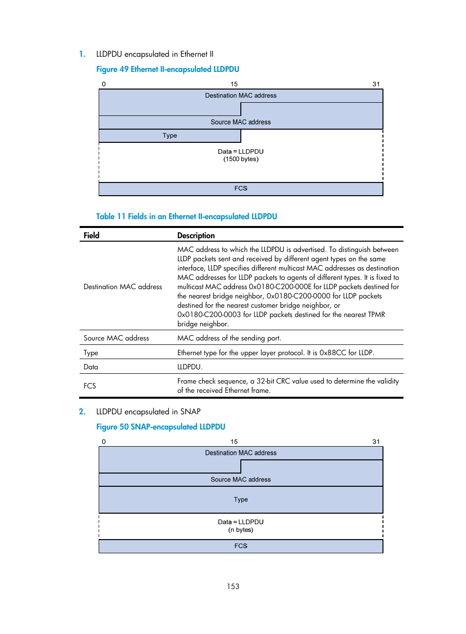 Vlan frame encapsulation | H3C Technologies H3C S12500-X Series Switches User Manual | Page 164 / 216