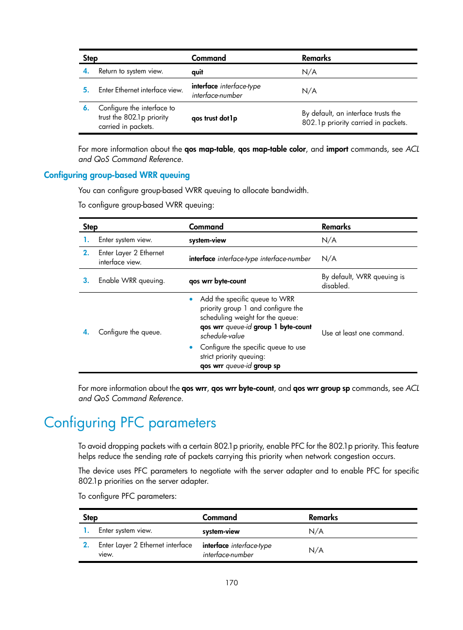 Configuring group-based wrr queuing, Configuring pfc parameters, Private vlan configuration examples | Required.) | H3C Technologies H3C S12500-X Series Switches User Manual | Page 181 / 216