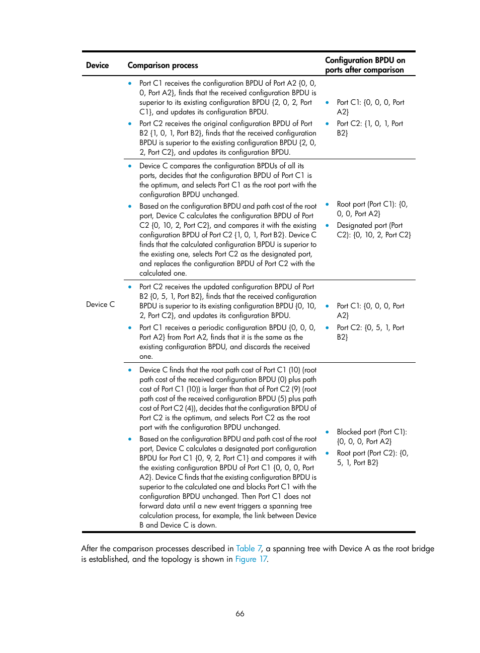 Shutting down an aggregate interface | H3C Technologies H3C S12500-X Series Switches User Manual | Page 77 / 216