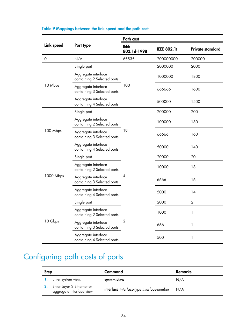 Configuring path costs of ports, Configuration procedure, Verifying the configuration | H3C Technologies H3C S12500-X Series Switches User Manual | Page 95 / 216