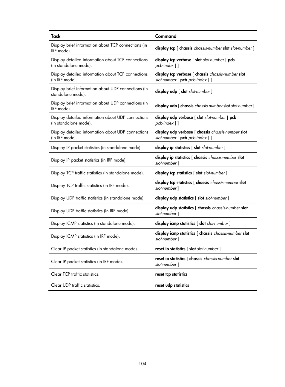 Saving dhcp snooping entries | H3C Technologies H3C S12500-X Series Switches User Manual | Page 115 / 206