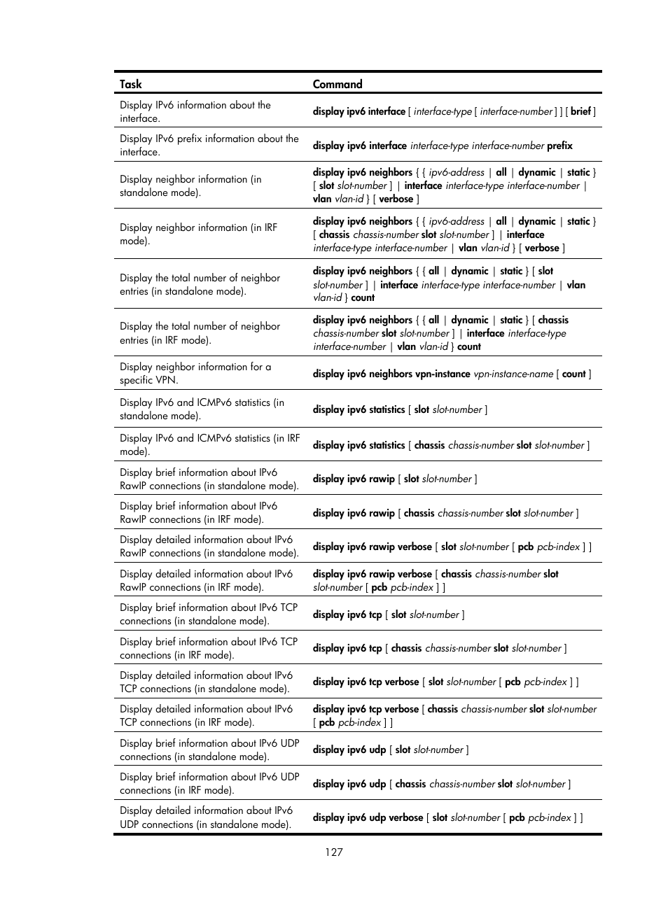 Ipv4 dns configuration examples | H3C Technologies H3C S12500-X Series Switches User Manual | Page 138 / 206