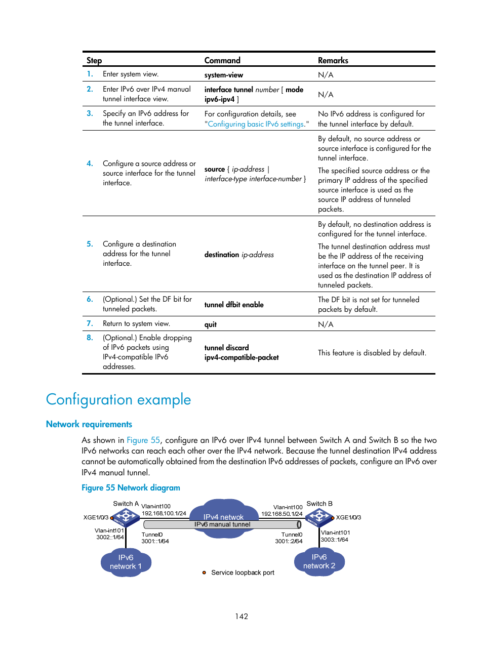 Configuration example, Network requirements, Configuring load sharing | Overview | H3C Technologies H3C S12500-X Series Switches User Manual | Page 153 / 206