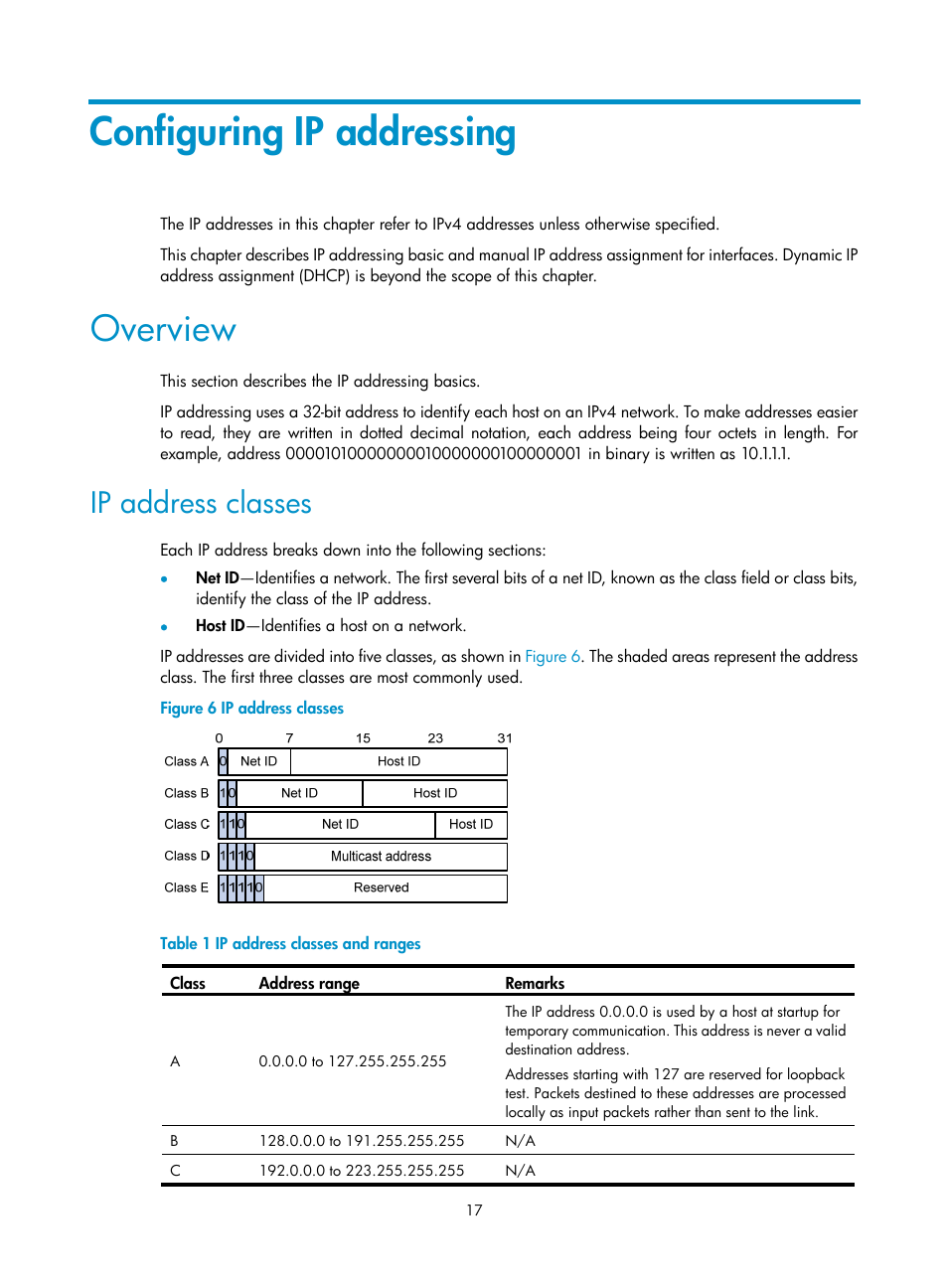 Configuring ip addressing, Overview, Ip address classes | Periodic sending of gratuitous arp packets | H3C Technologies H3C S12500-X Series Switches User Manual | Page 28 / 206