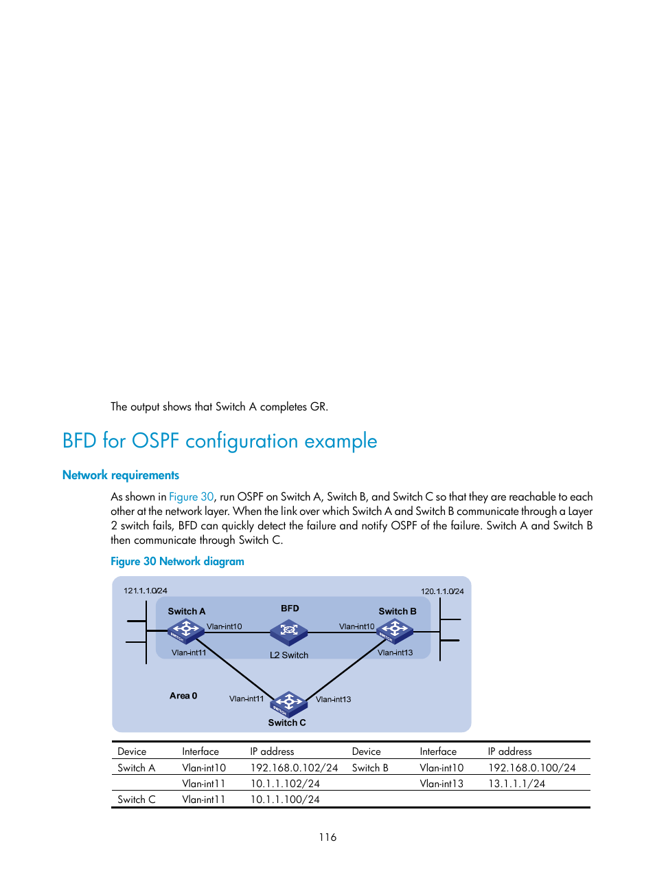 Adding the interface mtu into dd packets, Configuring a dscp value for ospf packets, Bfd for ospf configuration example | H3C Technologies H3C S12500-X Series Switches User Manual | Page 130 / 442