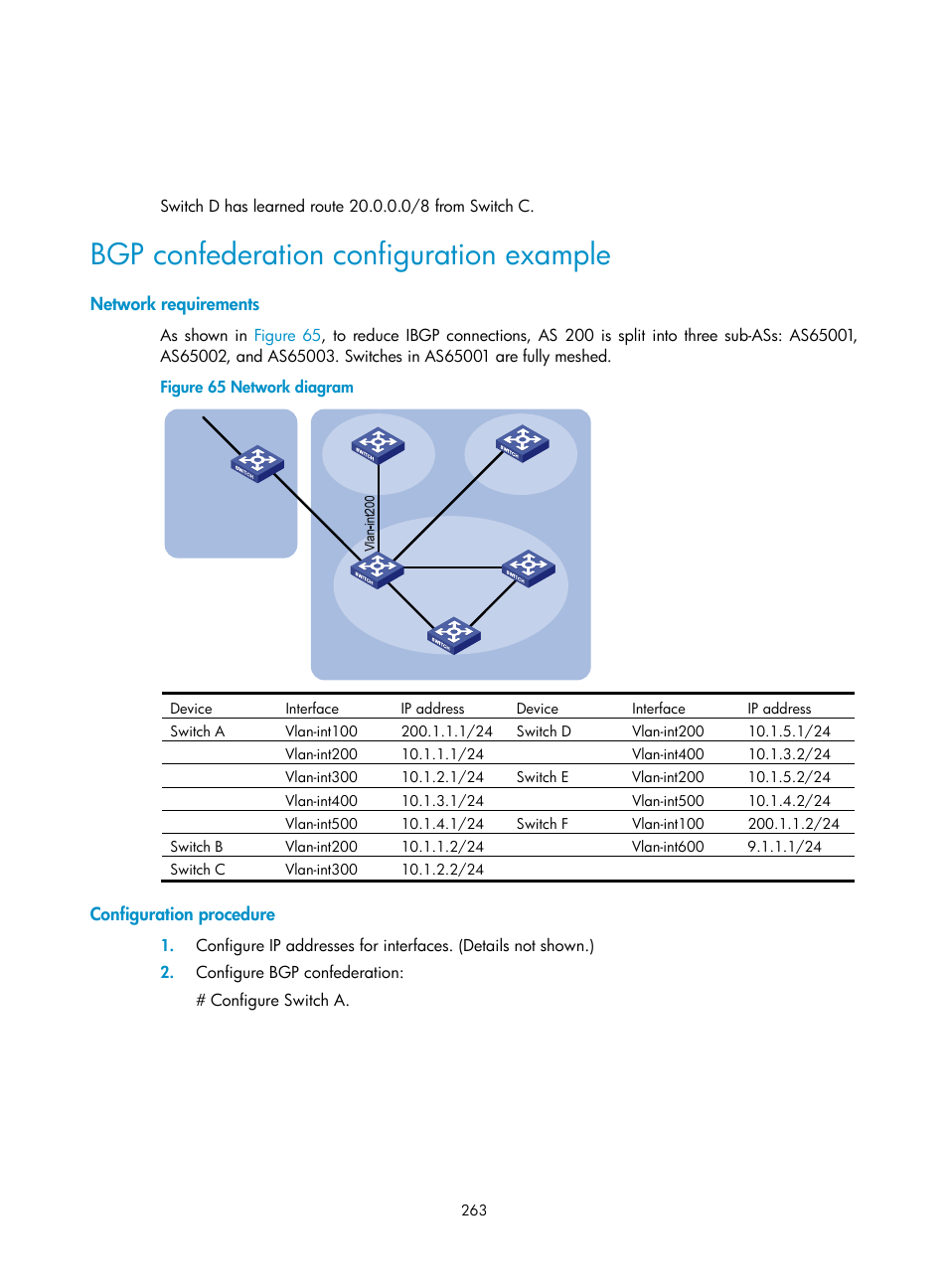 Bgp confederation configuration example | H3C Technologies H3C S12500-X Series Switches User Manual | Page 277 / 442