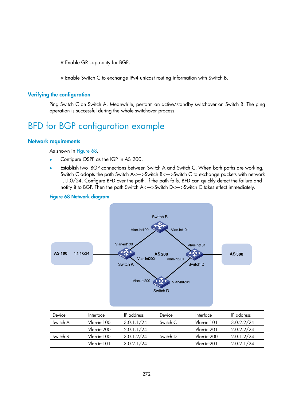 Bfd for bgp configuration example | H3C Technologies H3C S12500-X Series Switches User Manual | Page 286 / 442