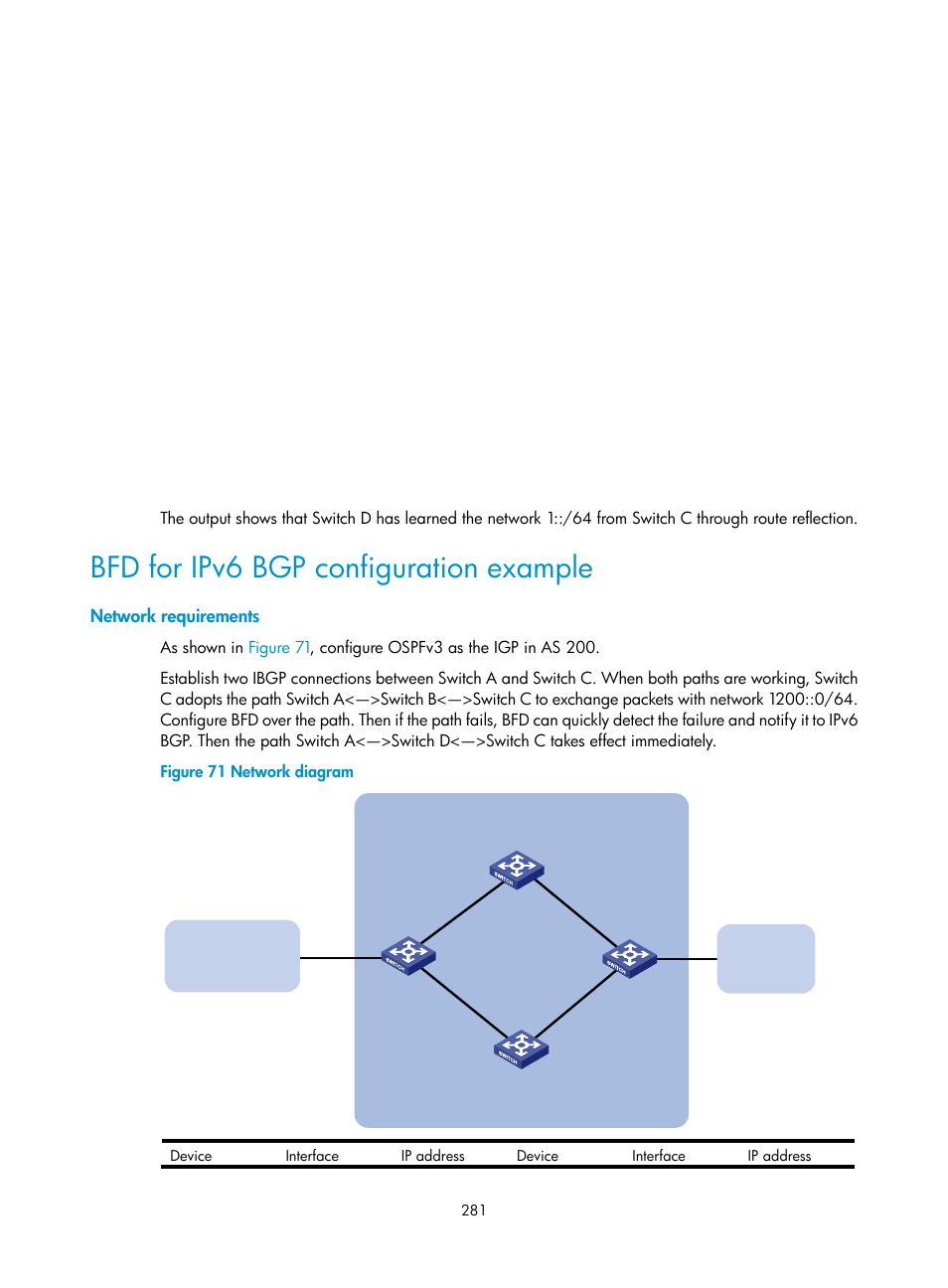 Configuring the default local preference, Bfd for ipv6 bgp configuration example | H3C Technologies H3C S12500-X Series Switches User Manual | Page 295 / 442