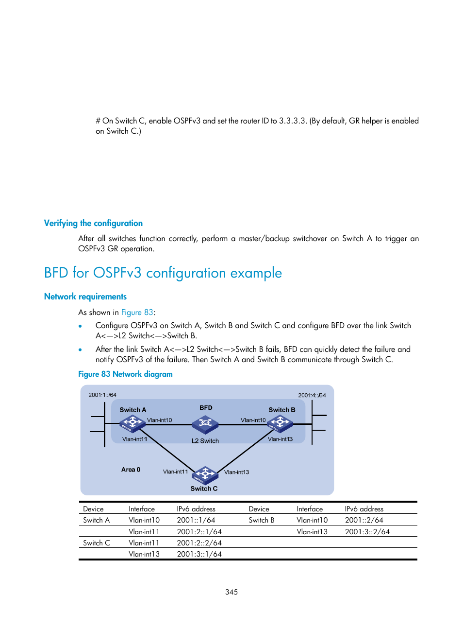 Bgp route reflector configuration example, Bfd for ospfv3 configuration example | H3C Technologies H3C S12500-X Series Switches User Manual | Page 359 / 442