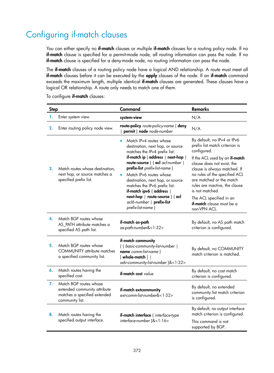 Configuring if-match clauses | H3C Technologies H3C S12500-X Series Switches User Manual | Page 386 / 442