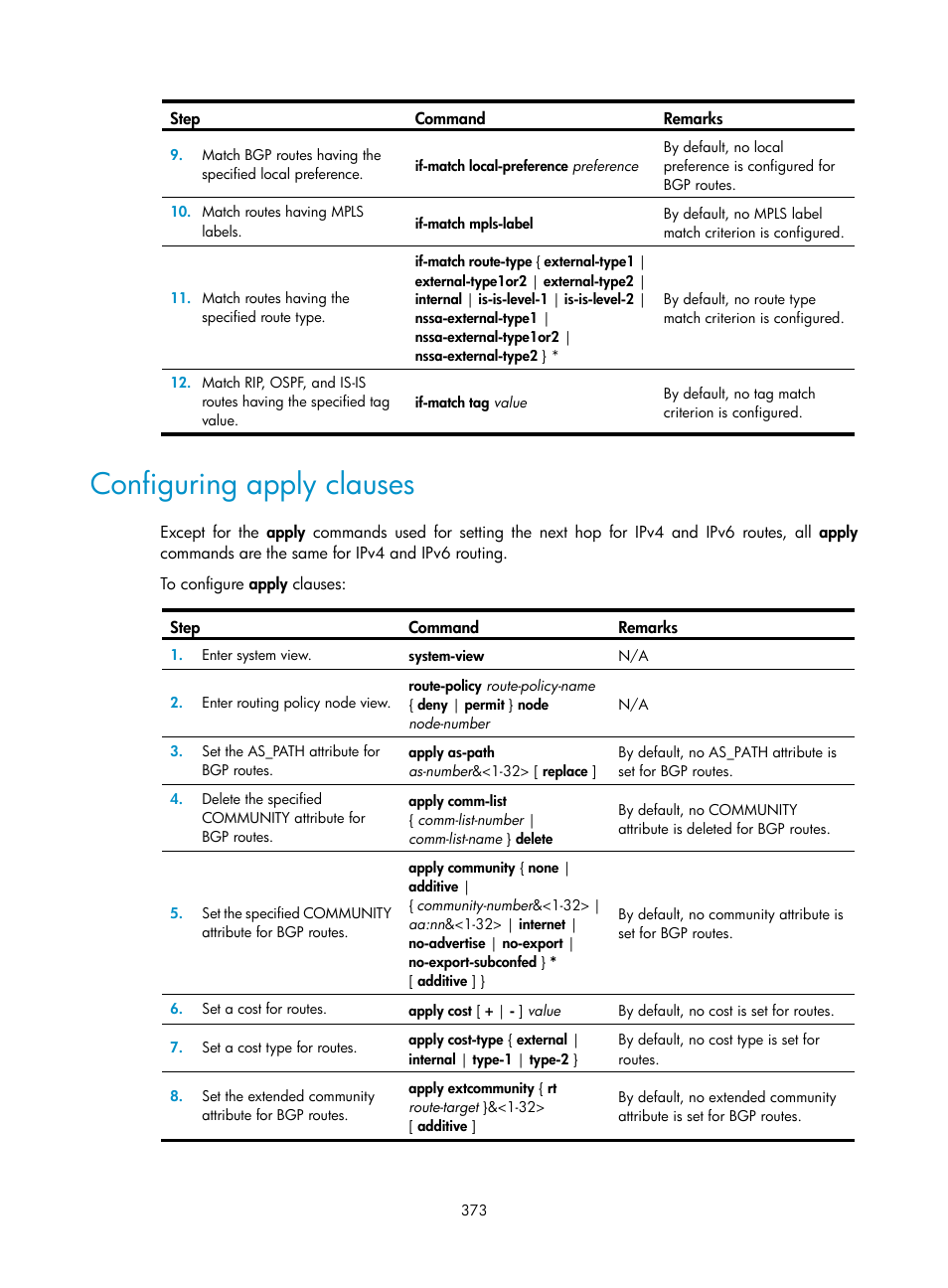 Troubleshooting bgp, Symptom, Analysis | Solution, Configuring apply clauses | H3C Technologies H3C S12500-X Series Switches User Manual | Page 387 / 442