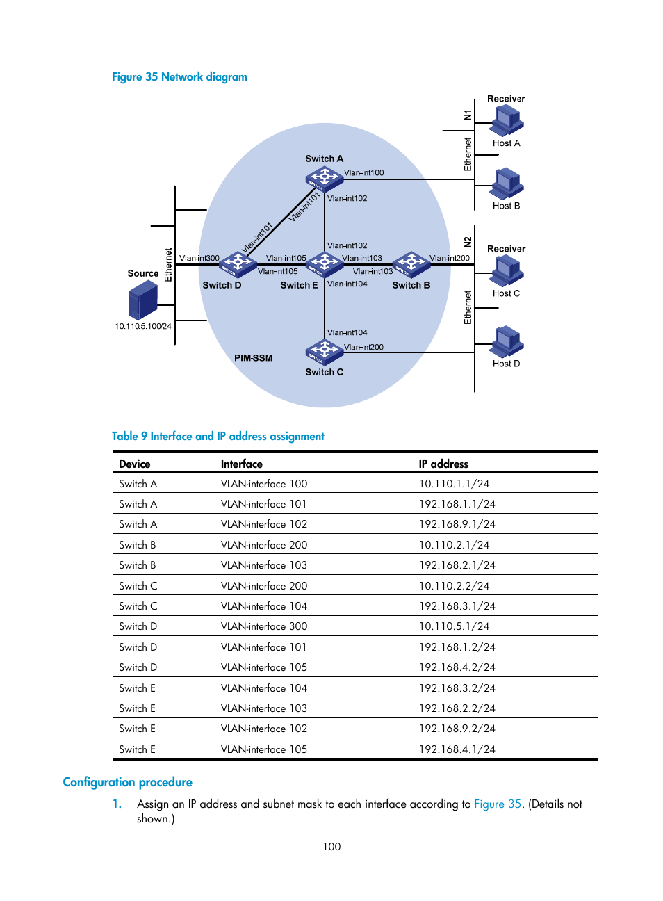 Configuration procedure, Configuring state refresh parameters | H3C Technologies H3C S12500-X Series Switches User Manual | Page 110 / 226