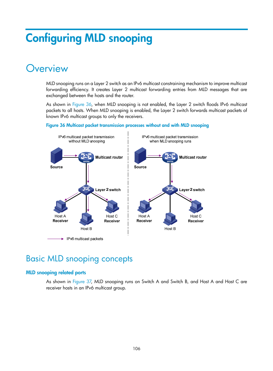 Configuring mld snooping, Overview, Basic mld snooping concepts | Mld snooping related ports | H3C Technologies H3C S12500-X Series Switches User Manual | Page 116 / 226