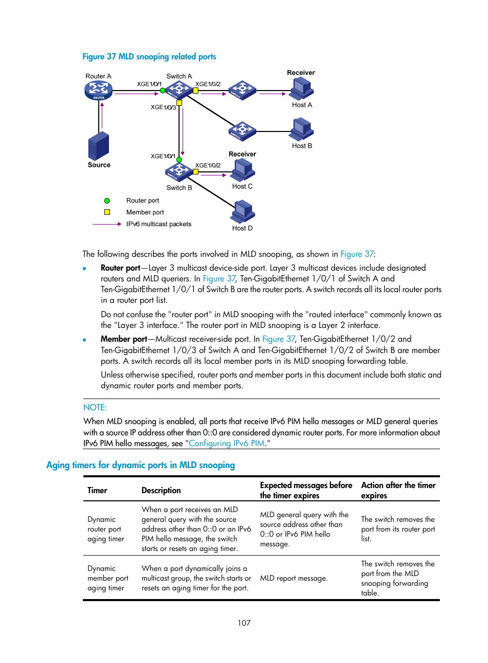 Aging timers for dynamic ports in mld snooping, Configuring multicast source registration, N in | Figure 37, Mld snoop | H3C Technologies H3C S12500-X Series Switches User Manual | Page 117 / 226