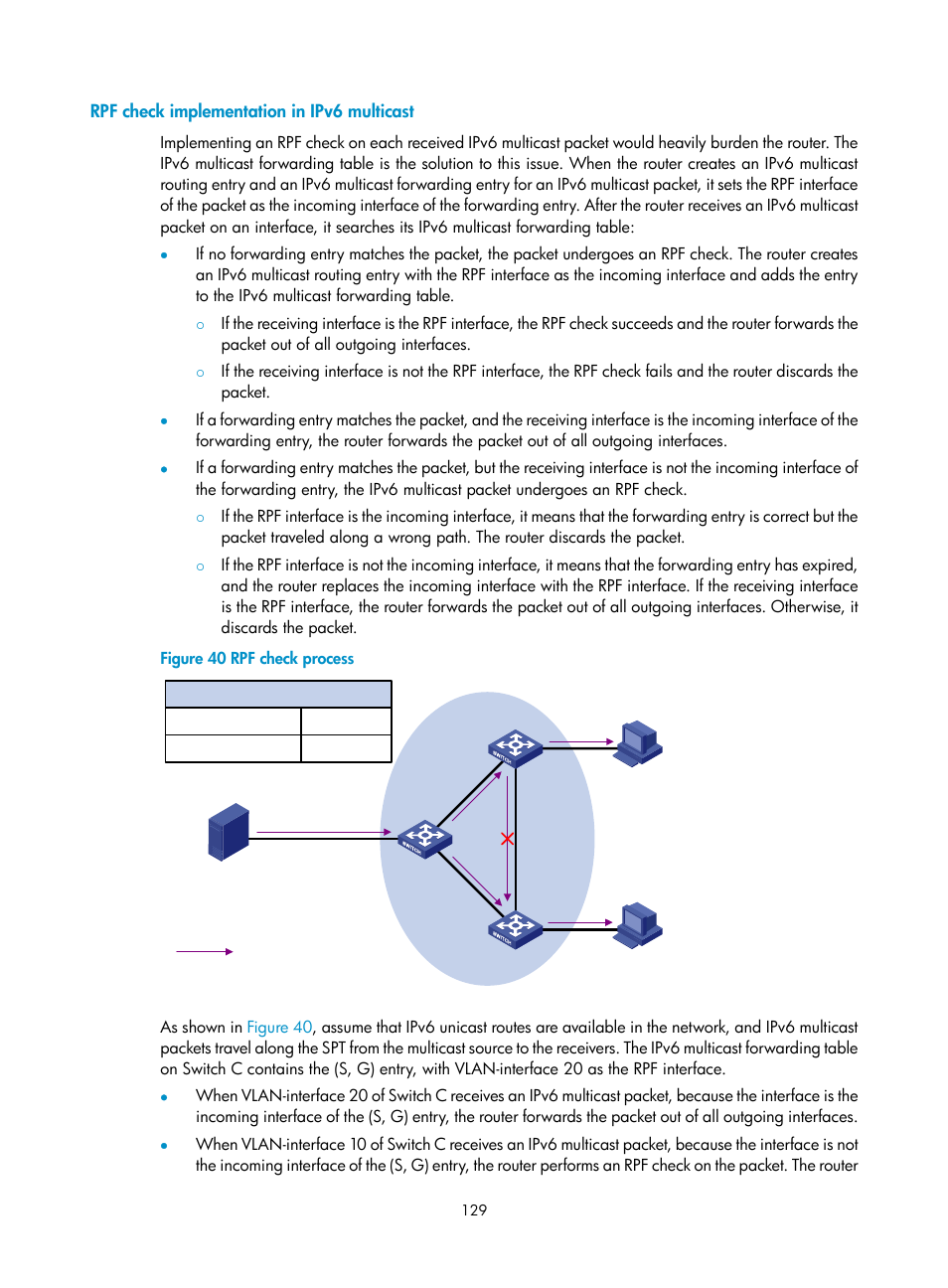 Rpf check implementation in ipv6 multicast | H3C Technologies H3C S12500-X Series Switches User Manual | Page 139 / 226