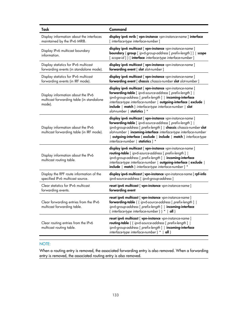 Pim-ssm configuration example | H3C Technologies H3C S12500-X Series Switches User Manual | Page 143 / 226