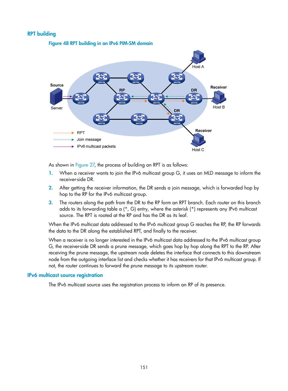 Rpt building, Ipv6 multicast source registration, Configuring mld snooping port functions | Setting aging timers for dynamic ports | H3C Technologies H3C S12500-X Series Switches User Manual | Page 161 / 226
