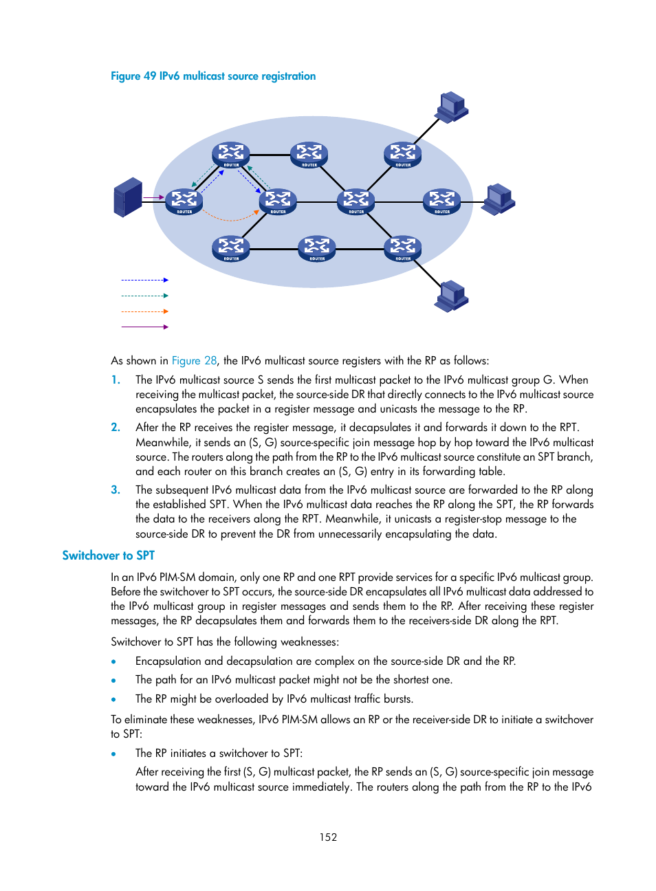 Switchover to spt, Configuring static ports | H3C Technologies H3C S12500-X Series Switches User Manual | Page 162 / 226