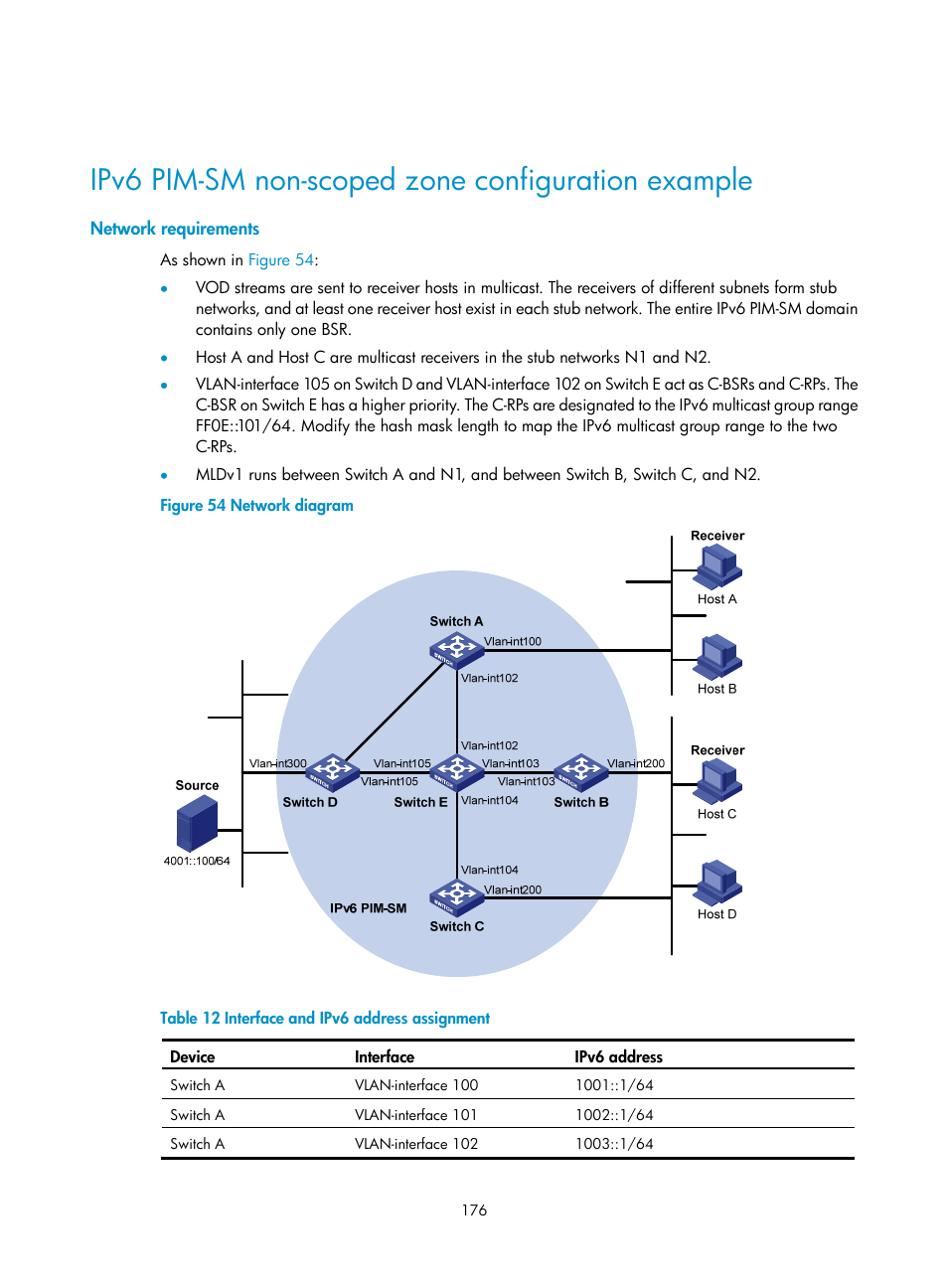 Ipv6 pim-sm non-scoped zone configuration example, Network requirements, Configuring ipv6 multicast routing and forwarding | Configuring the rpf route selection rule | H3C Technologies H3C S12500-X Series Switches User Manual | Page 186 / 226