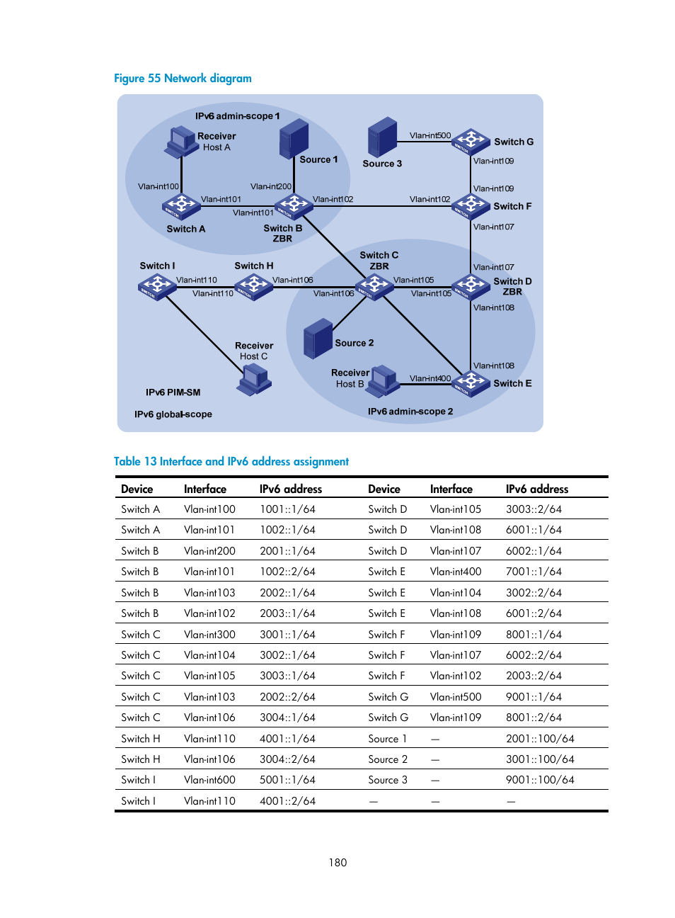 H3C Technologies H3C S12500-X Series Switches User Manual | Page 190 / 226