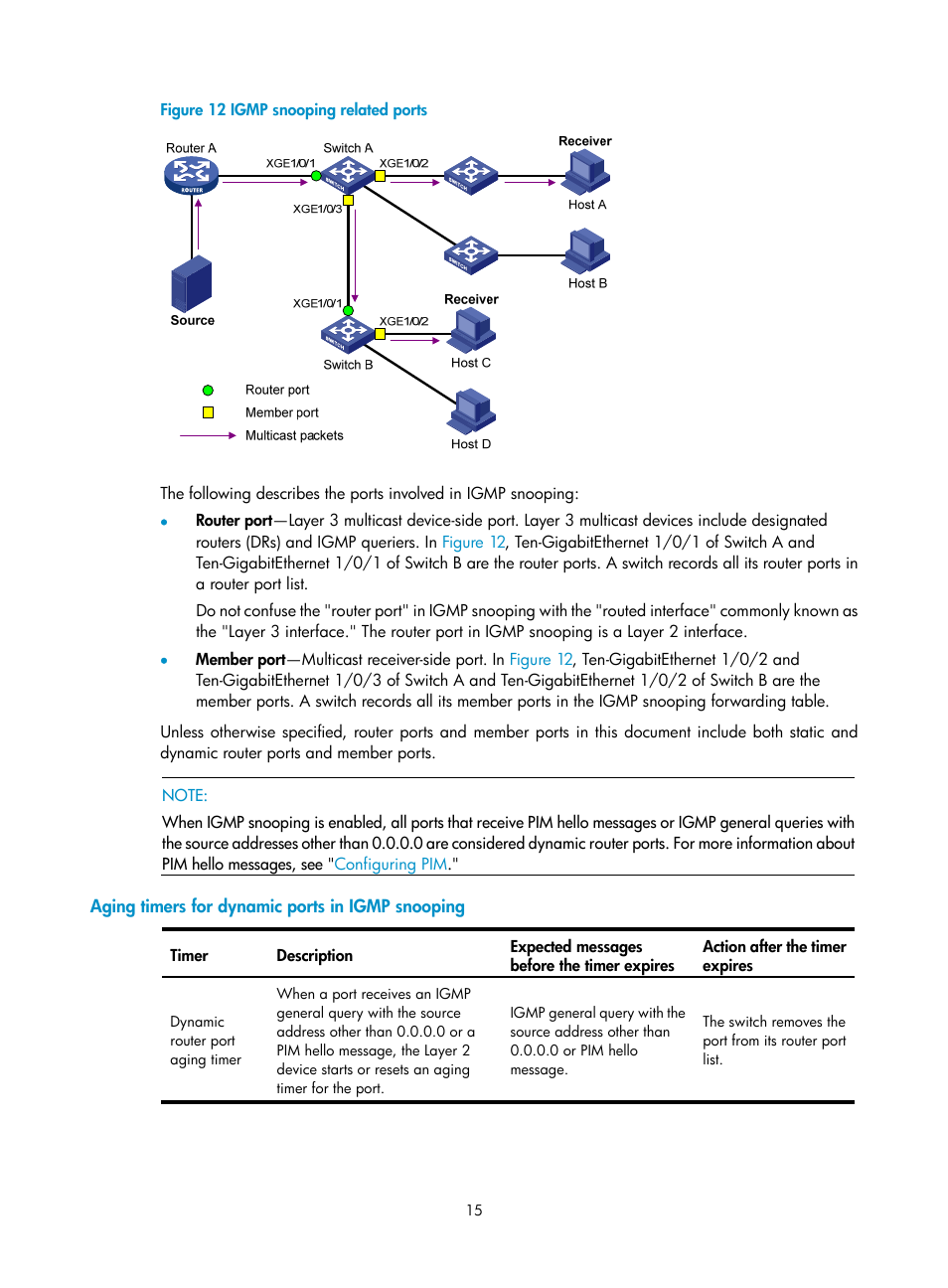Aging timers for dynamic ports in igmp snooping, Multicast application in vpns, Figure 12 | H3C Technologies H3C S12500-X Series Switches User Manual | Page 25 / 226