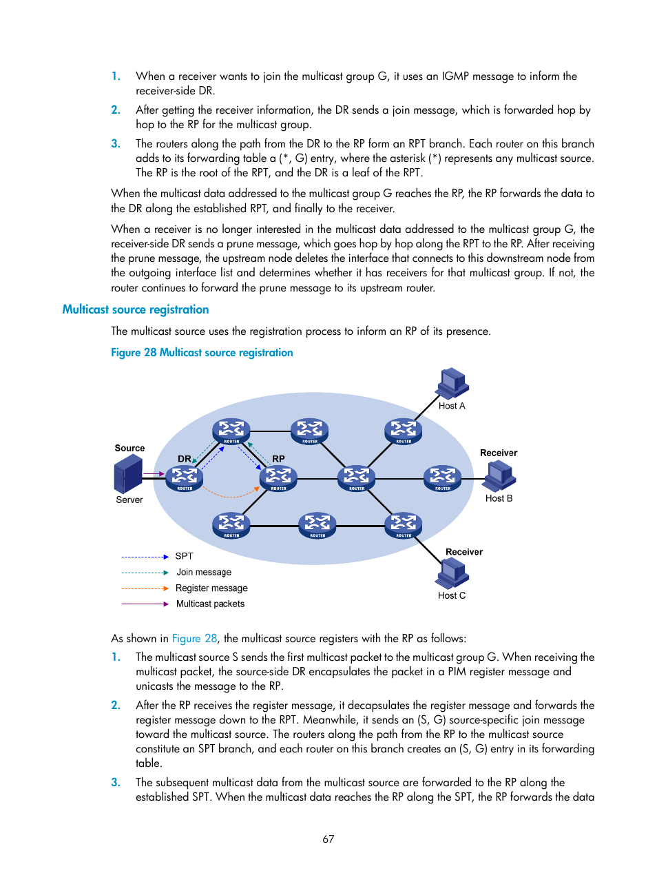 Multicast source registration, Configuring igmp, Overview | H3C Technologies H3C S12500-X Series Switches User Manual | Page 77 / 226