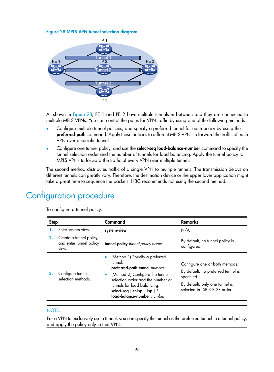 Configuration procedure | H3C Technologies H3C S12500-X Series Switches User Manual | Page 106 / 397