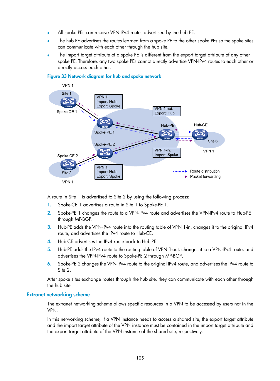 Extranet networking scheme, Rsvp refresh mechanism, Figure 33 | H3C Technologies H3C S12500-X Series Switches User Manual | Page 116 / 397