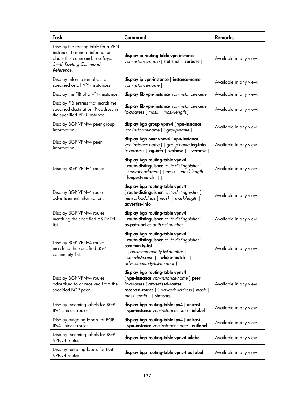 Mpls l3vpn networking schemes | H3C Technologies H3C S12500-X Series Switches User Manual | Page 148 / 397