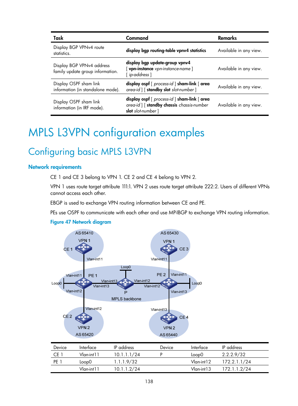 Mpls l3vpn configuration examples, Configuring basic mpls l3vpn, Network requirements | H3C Technologies H3C S12500-X Series Switches User Manual | Page 149 / 397