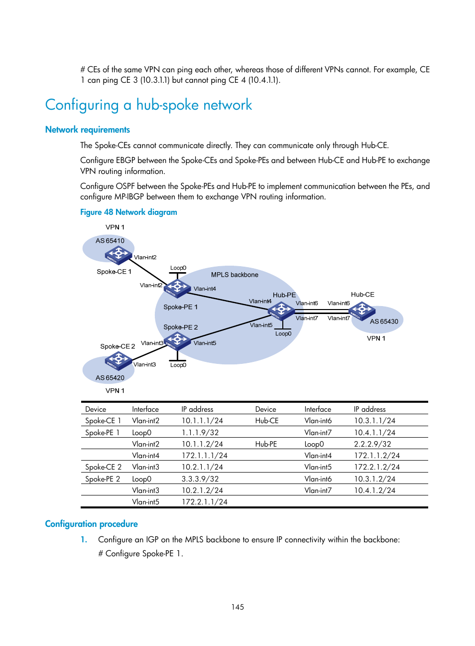 Configuring a hub-spoke network, Network requirements, Configuration procedure | H3C Technologies H3C S12500-X Series Switches User Manual | Page 156 / 397